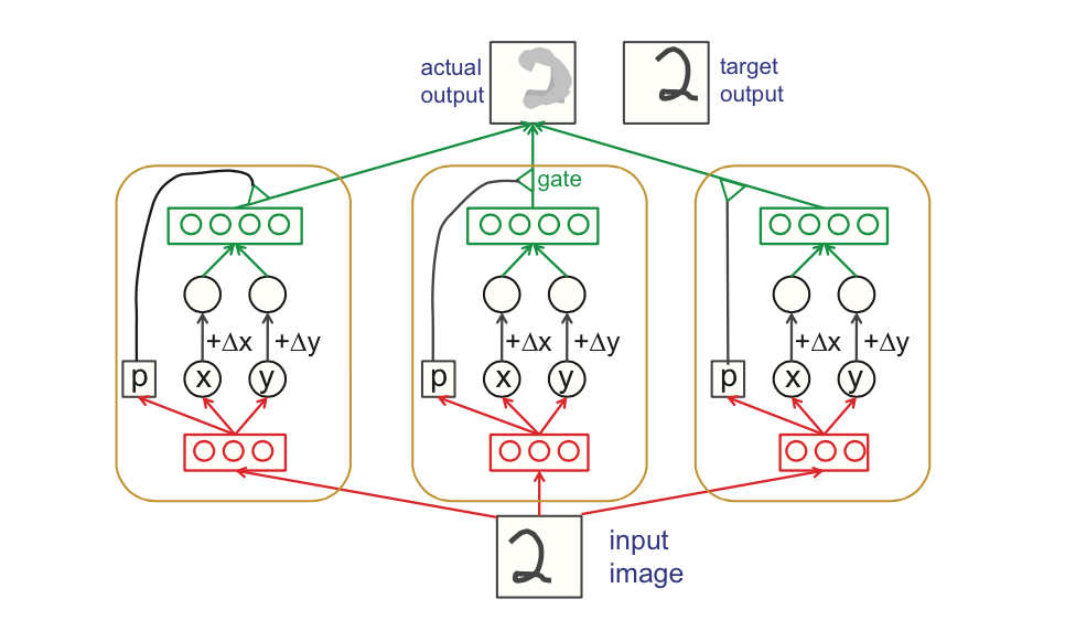 Understanding Hinton S Capsule Networks Part Iii Dynamic Routing