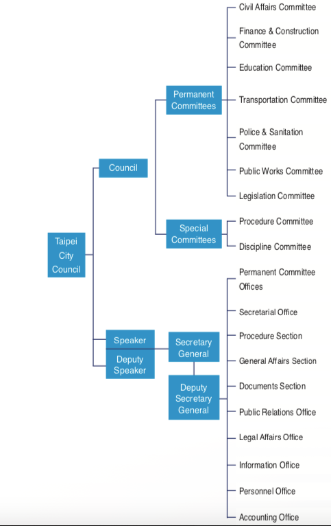 Updated Organizational Chart Of Bureau Of Customs