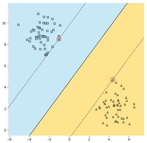 datacamp svm