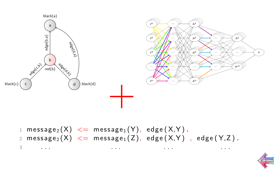 From Graph ML to Deep Relational Learning | by Gustav Šír | Towards Data  Science