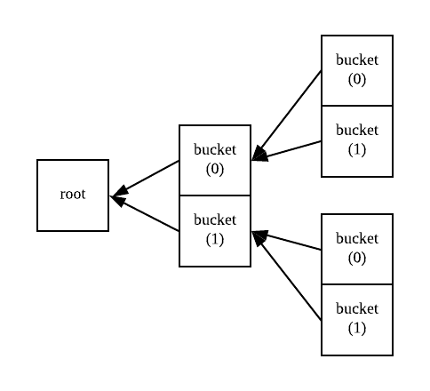 Everything You Didn’t Know About the Handshake Naming System | by ...