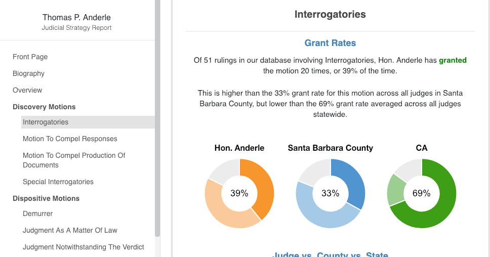 Research your judge’s background on trellis.law by David Tannenbaum Trellis Research Medium