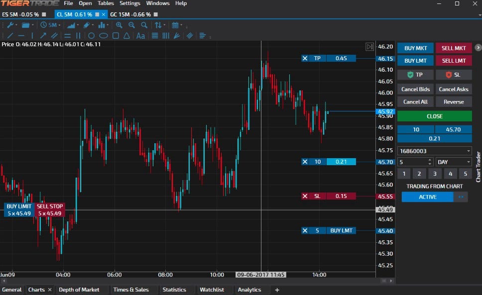 Tiger Trade Innovative Trading Platform For Bitmex Binance Futures Margin Bybit Hitbtc Brokers Mt5 And More