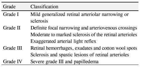 Hypertensive Retinopathy For The Nephrologist By Errant Nephron Medium