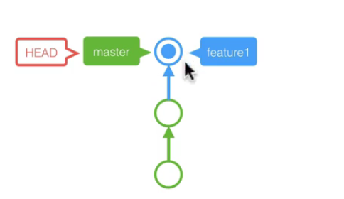 git