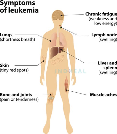 Blood cancer types