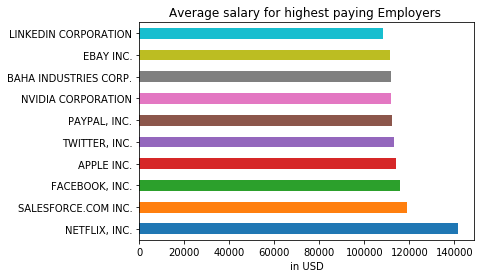 Career Prospects For H 1b Visa Applicants By Anurag Nigam Medium