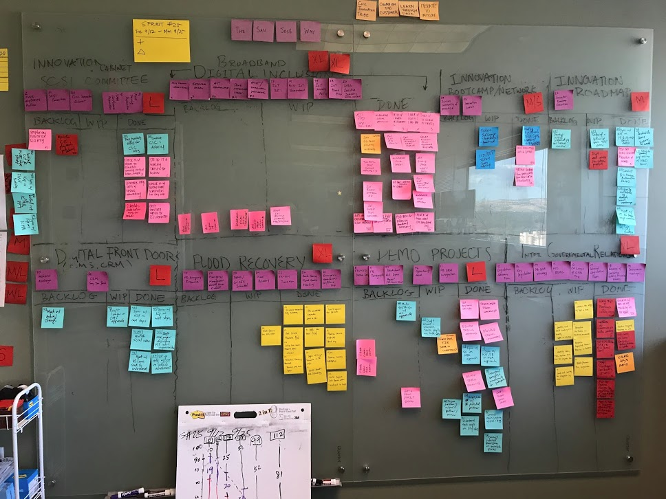 Scrum Is The Best Thing That Happened To Our Government Team By Michelle Thong The San Jose Way Medium