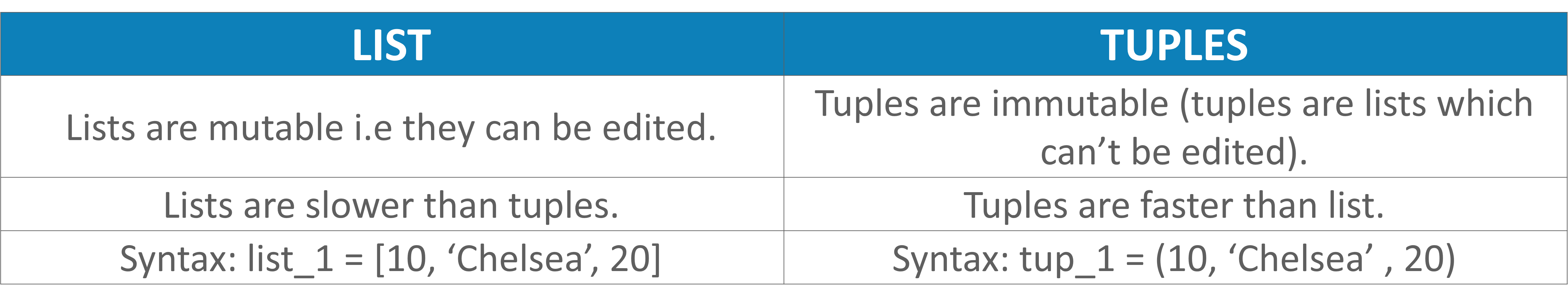 what is a tuple mcq