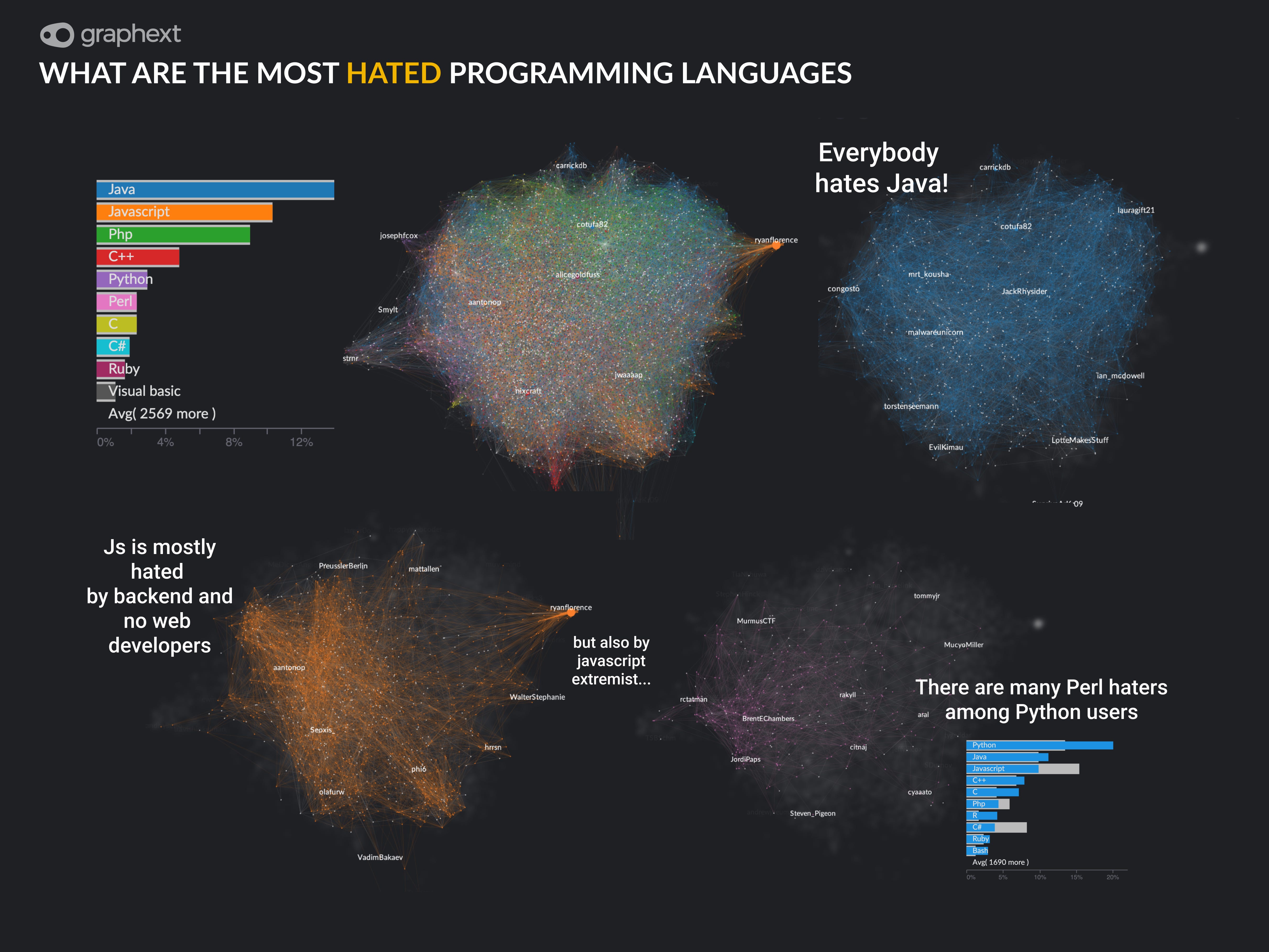 Analyzing the complex relationship between the most loved, hated and ...