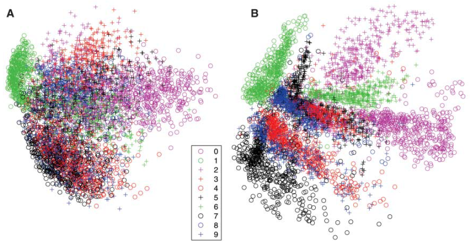 Review — Autoencoder: Reducing the Dimensionality of Data with Neural ...
