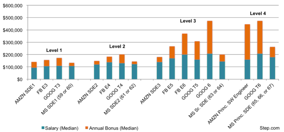 E4 Pay Chart 2016