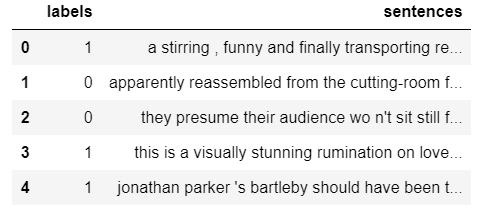 Responsible AI: Interpret-Text with the Introspective Rationale ...