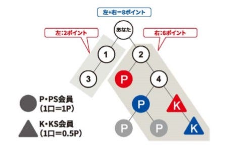 全国福利厚生共済会を半年で退会した理由 桜を見る会 Mlm勧誘問題 By ブチコぶっちゃけblog Medium 全国福利厚生共済会を半年で退会した理由 桜を見る会 Mlm勧誘問題 By ブチコぶっちゃけblog Medium