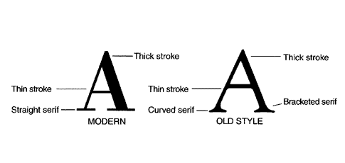 Typeface: Garamond. ABSTRACT | by Carolyn Chheath | Medium