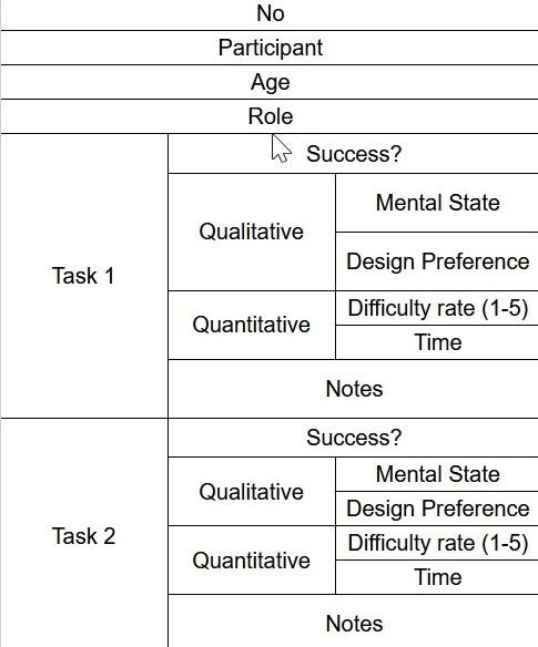 Using Usability Testing To Minimize Design Flaws By Figo Muhammad Siprak Team Medium Using Usability Testing To Minimize Design Flaws By Figo Muhammad Siprak Team Medium