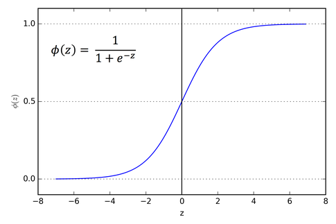 what is logistic regression in machine learning?