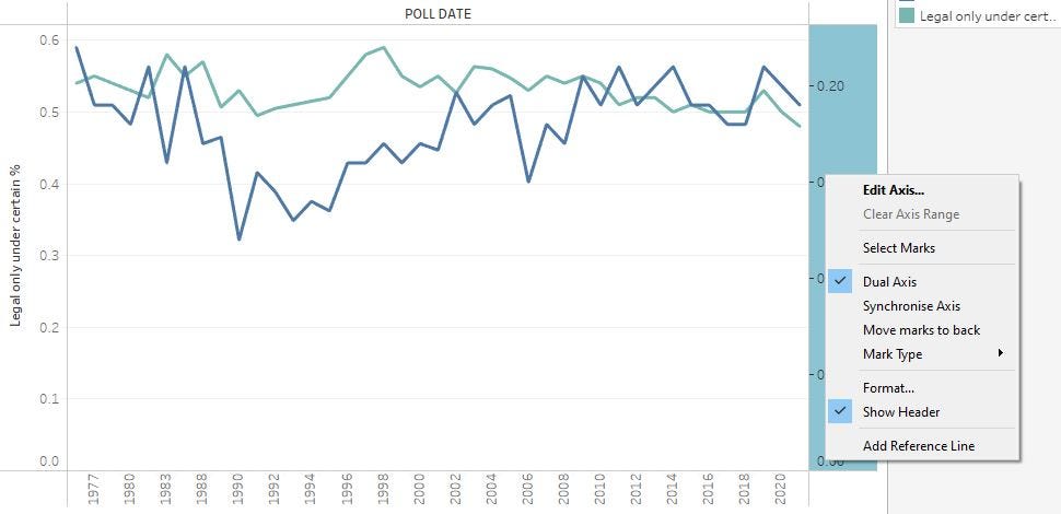 How To Add Multiple Line Graphs In A Single Chart In Tableau By 