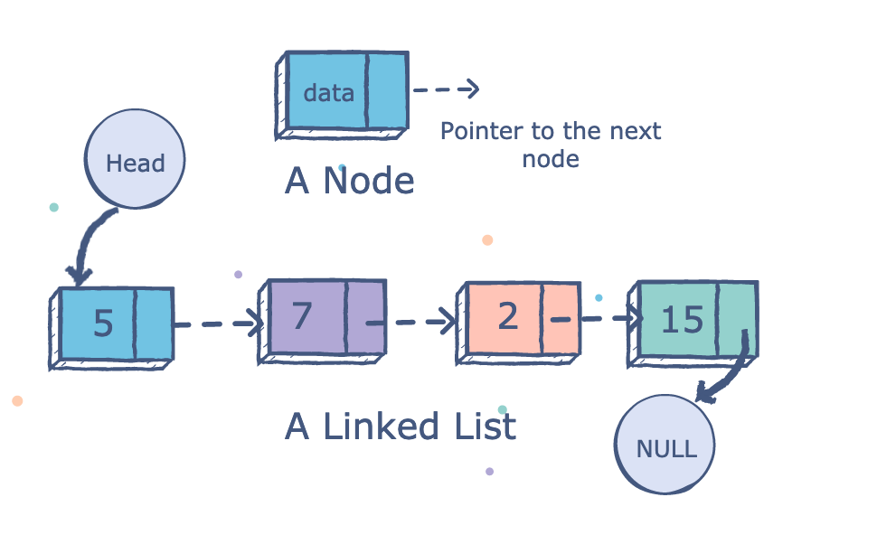 https://miro.medium.com/max/970/1*f2oDQ0cdY54olxCFOIMIdQ.png
