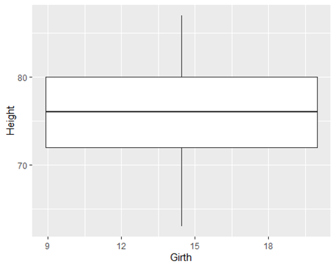 Ggplot nedir?. Grafikler verilerin dağılımını görsel… | by ozlemgulenc ...