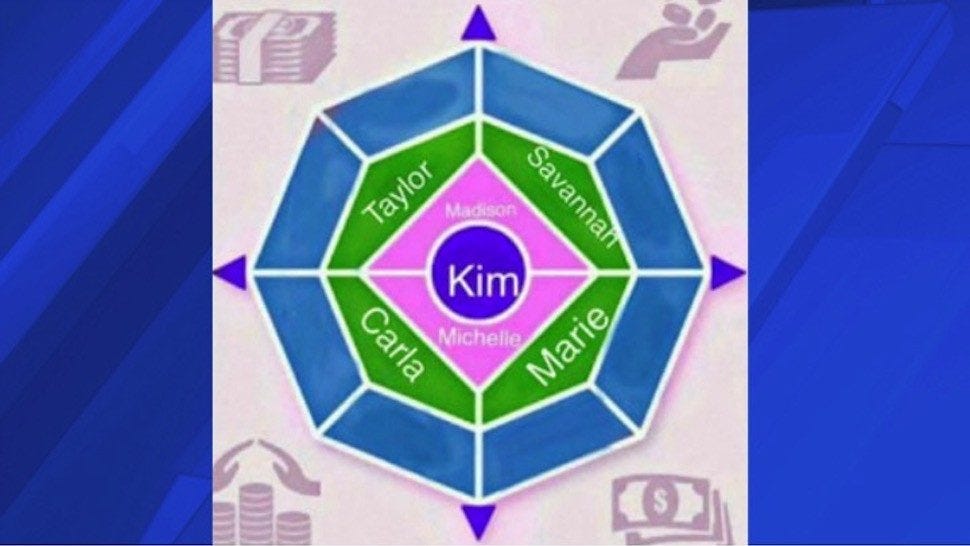 Blessing Loom Chart