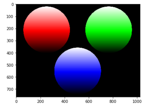 Beginners Guide for Images in Python | by Maynard Vargas | Analytics ...