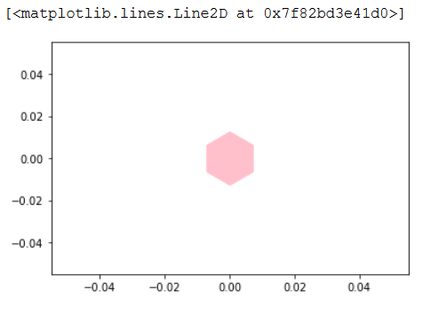 Learning shapes, size and color. Series: Python for kids | by Nutan ...