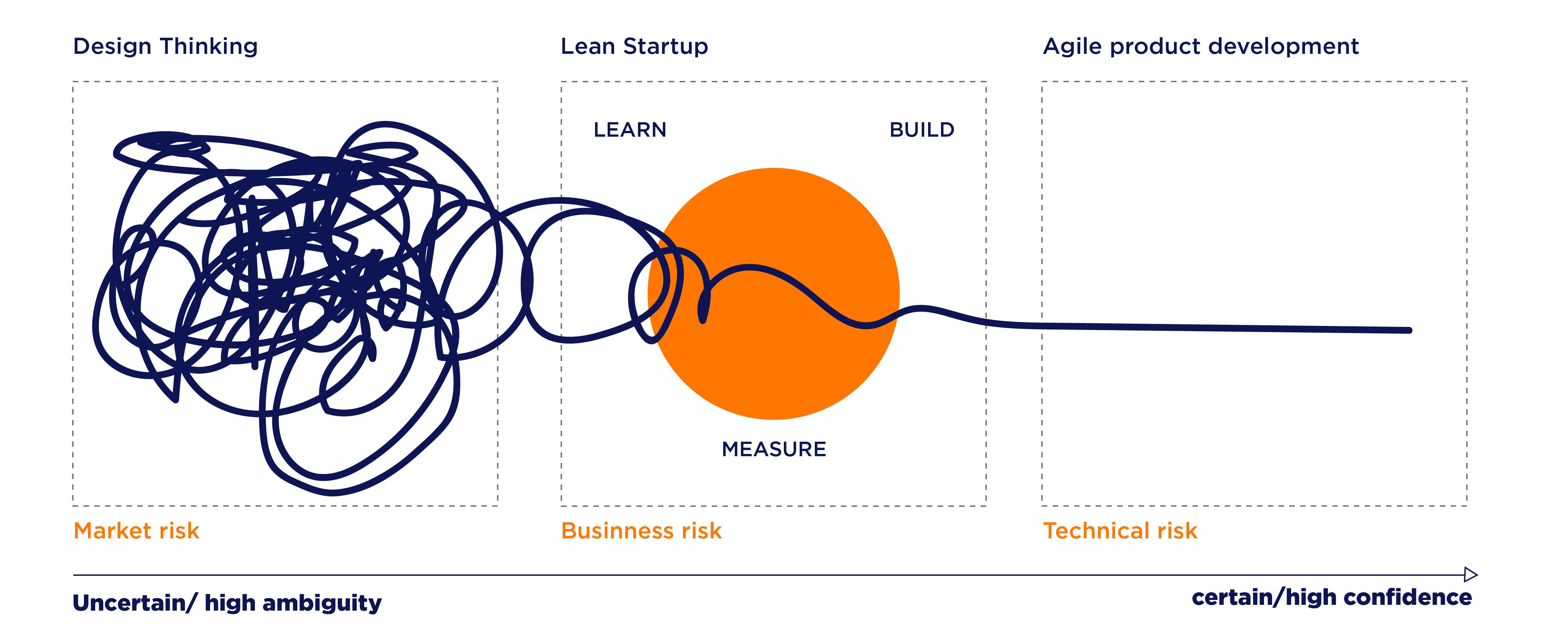 User Experience Design in Digital Transformation - UX Planet