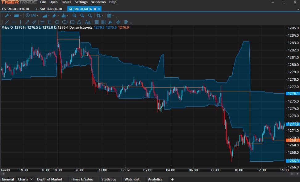 tiger trade binance