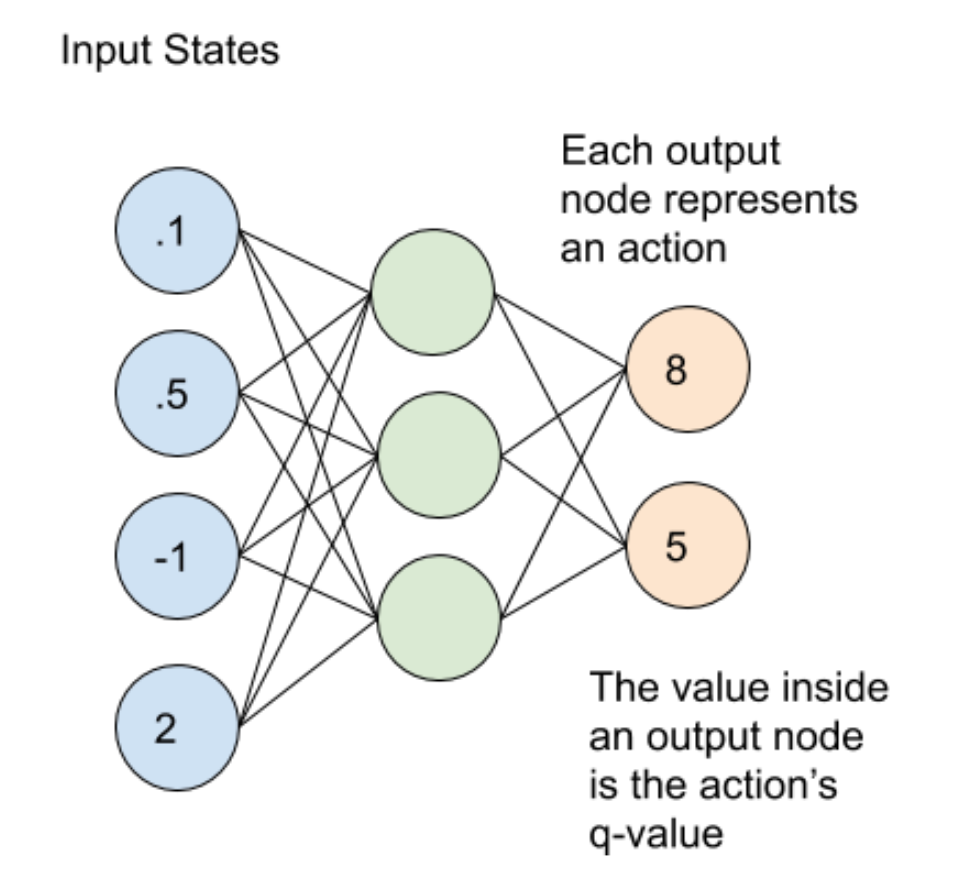 Deep Q-Learning Tutorial: minDQN