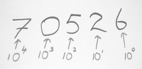 A symbol that is not used in the decimal system. Смотреть фото A symbol that is not used in the decimal system. Смотреть картинку A symbol that is not used in the decimal system. Картинка про A symbol that is not used in the decimal system. Фото A symbol that is not used in the decimal system
