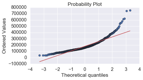 Understanding Data & Interesting Data Visualizations In Python. | by ...