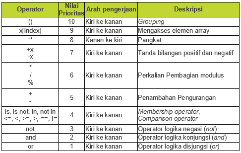 Python For Data Professional Beginner Part 1 By Ajeng Widya Medium