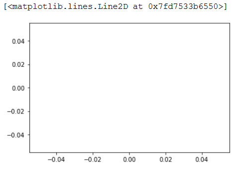 Learning shapes, size and color. Series: Python for kids | by Nutan ...