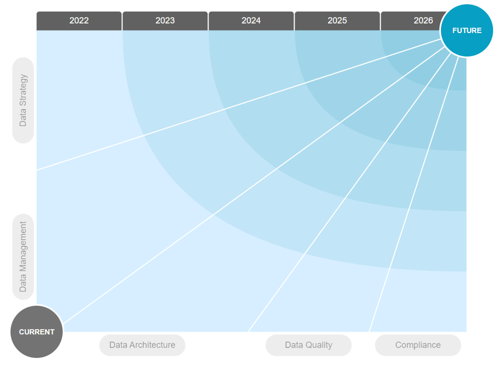 A Dynamic Transformation Map Visualization | by René Nadorp | Sep, 2022 ...