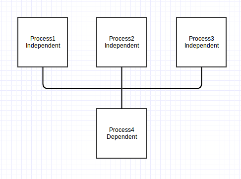 How to run parallel processes?. This week I ran into a case were I ...