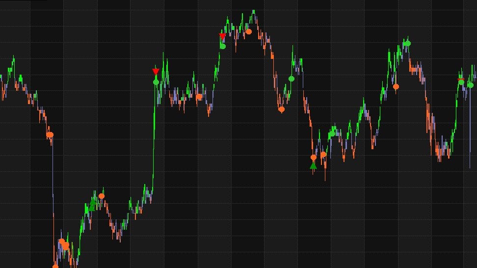 Machine Learning Algorithmic Trading And Autonomous Vehicles By