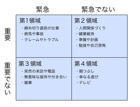 時間管理力習得 ワークショップ 緊急事項と重要事項 By 吉嶋 淳 総営さぽーと Medium 時間管理力習得 ワークショップ 緊急事項と重要事項 By 吉嶋 淳 総営さぽーと Medium