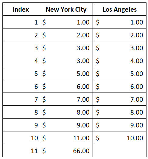 Mean Median And Mode In Statistics By Nhan Tran Medium