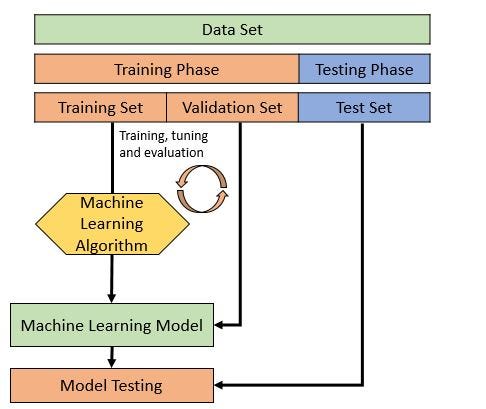 Pengenalan Machine Learning Algoritma Data Set Bahasa Pemrograman By Muhammad Yunus Medium