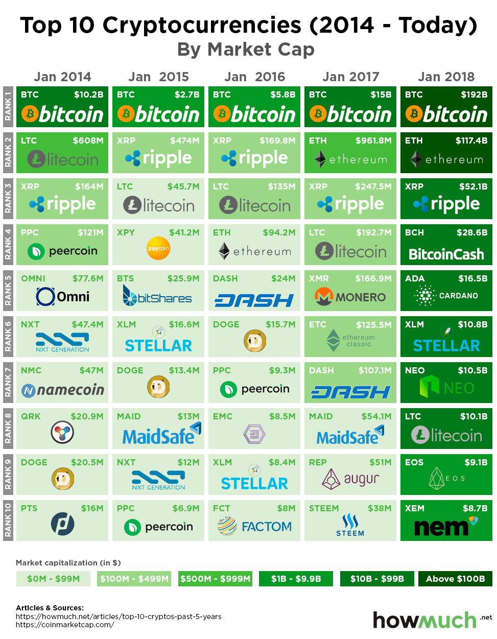 give me the chart thc cryptocurrency