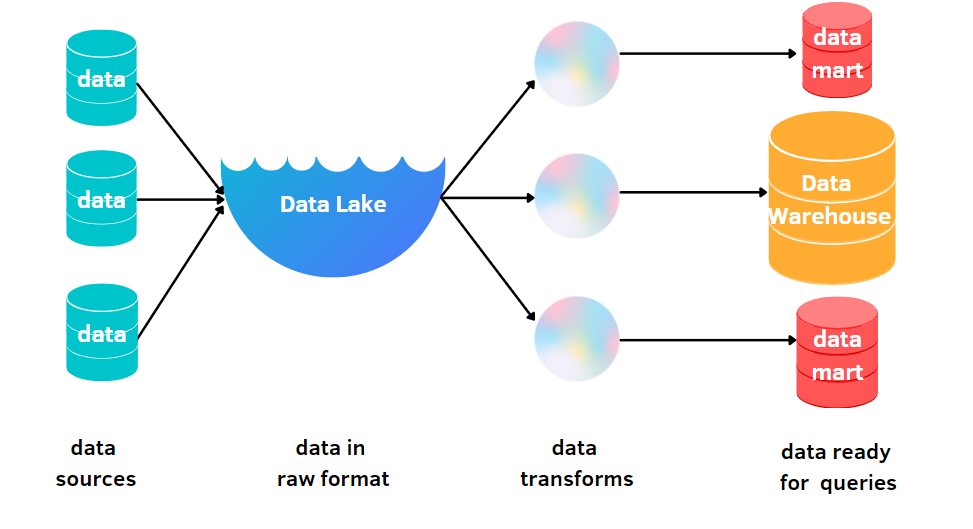 Why is Business Intelligence useful for a Data Scientist? | by Eugenia  Anello | Towards AI