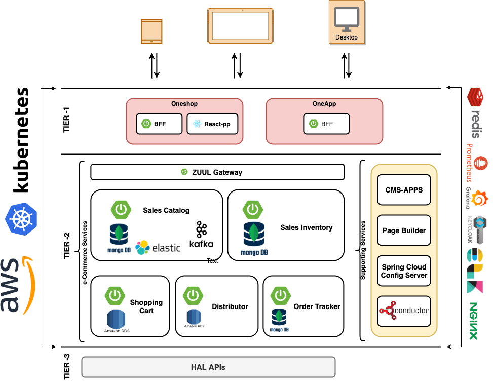 architecture and its components by Jasbir Singh