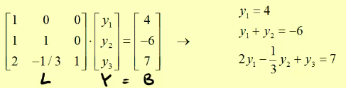 Lu Decomposition Of Matirx For A Matrix A We Could Factor It Out By Solomon Xie Linear Algebra Basics Medium