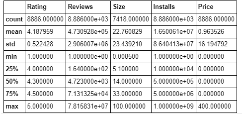 Simple Exploratory Data Analysis using Python | by Deep into the Data ...