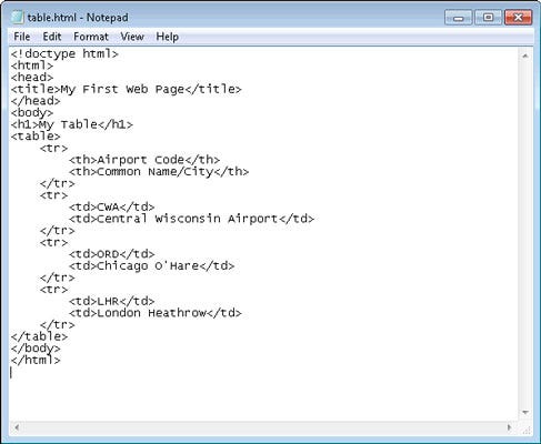 căptușeală alte impotriva notepad html table . in afara de asta turn