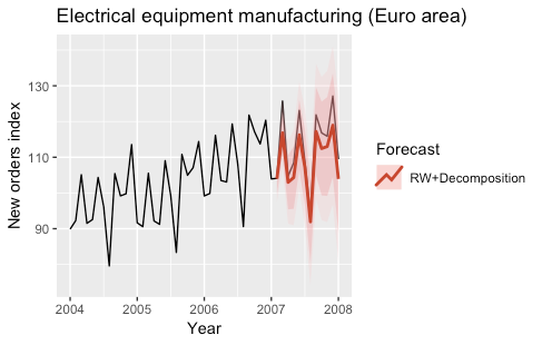 An Overview Of Time Series Forecasting Models Davide Burba Towards Data Science An Overview Of Time Series Forecasting Models Davide Burba Towards Data Science