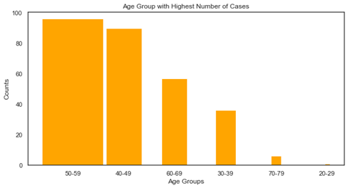 Different Bar Charts in Python. Bar charts using python libraries | by ...