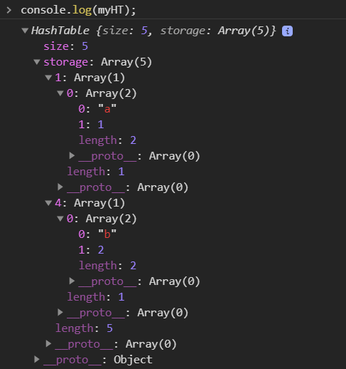Data Structures with JavaScript. A Day with JavaScript Data Structures ...