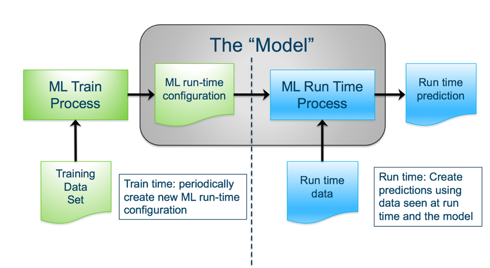 ml training data set